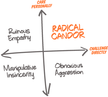 Our Radical Candor Approach: Kim Scott's Proven Feedback ...